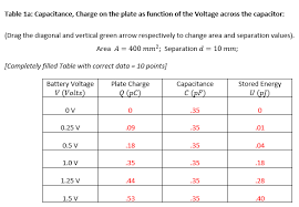 Turbo boost and nvdc charger analysis. Solved Table 1a Capacitance Charge On The Plate As Func Chegg Com