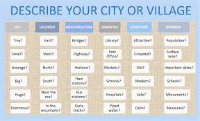 In the examples below, the adjective phrase is in italics, and the adjective is bold. English Vocabulary Lesson 3 Describe Your City Or Village Learn English With Africa