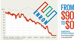 The Enron Collapse And The Theory Of Moral Muteness Mridul