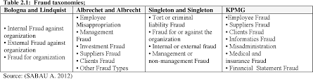 As with all other types of insurance fraud‚ pennsylvania considers it a felony. The Common Types Of Health Insurance Fraud Among Insured And Healthcare Provider Semantic Scholar