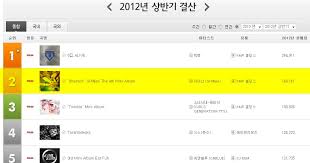 Chart Gaon Chart First Half Of 2012 Album Sales Shinee