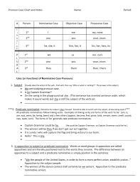 Pronoun Case Chart And Notes