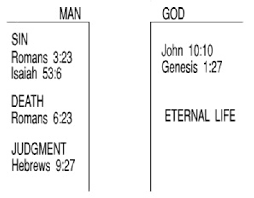 3 The Bridge Bible Org