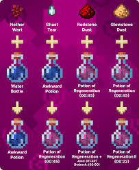 To make a potion of poison (0:45), you will need 1 water bottle, 1 nether wart, and 1 spider eye. How To Make Potion Of Regeneration In Minecraft Lookingforseed Com
