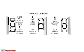 Let your car roll forward a few inches and the wheels will touch the curb, effectively stopping your car from going anywhere if the parking brake fails. What Is The Correct Way To Park On An Incline Page 6 Team Bhp