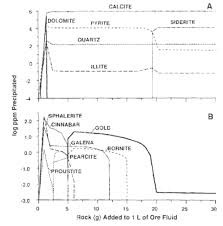 One online tool for merge(combine) your jpg files into one jpg file. Titration Of 30 Grams Of Popovich Limestone Into1 Litre Of Hydrothermal Download Scientific Diagram