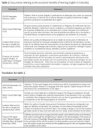 Is English The Key To Access The A Wonders Of The Modern World A Critical Discourse Analysis