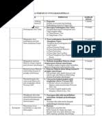 Tema Dan Persoalan Novel Silir Daksina