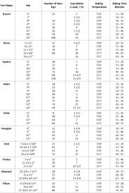 Image Detail For Wedding Cake Serving Guide Chart Erica