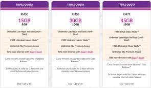 In a recent opensignal report, celcom's network was rated as the best overall network in malaysia for 4g availability. These Are The New Xpax Postpaid And Prepaid Plans Soyacincau Com