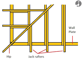 Fiberglass becomes less effective when it's compressed. Roof Wall Plates Layout For Joists Roof Rafters