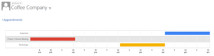 dynamics crm google charts mashup microsoft dynamics crm