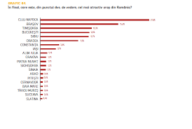 Aninoasa este cel mai mic oraş al hunedoarei. Barometru Cluj Napoca Oradea È™i Alba Iulia OraÈ™ele Cu Cea Mai Mare Calitate A VieÈ›ii Din Romania Transilvania Reporter