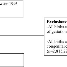 Rates Of Stillbirth Per 1000 Births According To Maternal