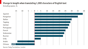 daily chart lost or gained in translation graphic