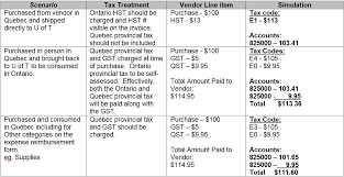 How to do quebec taxes. How Do We Handle The Provincial Sales Tax For Purchases From Non Hst Provinces Territories Excluding Expense Reimbursements Financial Services