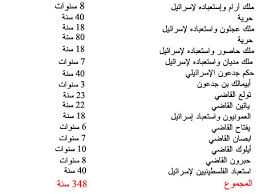 صفات الرب في الكتاب المقدس وأخطاءه التاريخية والعلمية