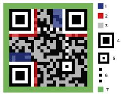 Various generators are available online to generate the qr code following the epc guidelines: Qr Code In Der Logistik Schnell Und Flexibel Mecalux De