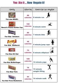 Calories In Candy Calories Burned Chart Fun Size Snickers