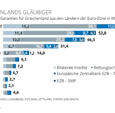 I believe this will be a huge help to me. Griechenland Deutsche Banken Haben Milliarden Im Feuer Welt