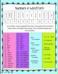 Numbers In Word Form Numbers In Word Form Math Charts Maths Activities Middle School