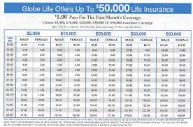 Life Insurance Rates Chart Bedowntowndaytona Com