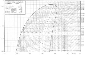 71 Hand Picked P H Chart For R22 Download