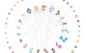 how to make an interactive network visualization flowingdata