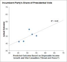 What Do Economic Models Really Tell Us About Elections Fivethirtyeight