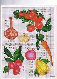 A list of cross stitch patterns available at everything cross stitch. 73 Rakam Kim 2 Cross Stitch Kitchen Cross Stitch Fruit Cross Stitch Rose