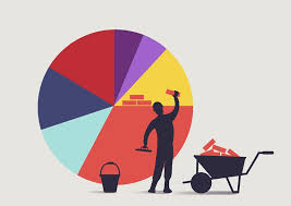 How And When To Use A Circle Or Pie Graph