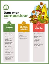 Le Compostage Cc Val D Essonne
