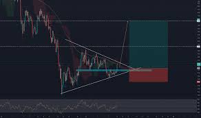 The classic left, right, jump controls but it a world turned, literally, on its head! Dashusdt Charts And Quotes Tradingview