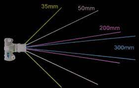 Les objectifs photographiques - Police Scientifique