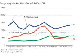 Immigration Facts Temporary Foreign Workers