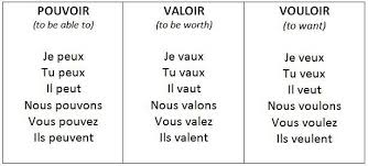 French Verb Conjugation Vouloir Cinemas 93