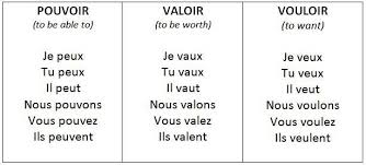 french verb conjugation vouloir cinemas 93