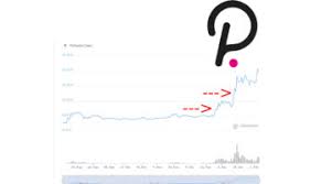 Before february 23, 2017, bitcoin had experienced 2 years of downwards price action followed by about 2 years of upwards movement. Bitcoin Kaufen Bitcoin Schweiz News