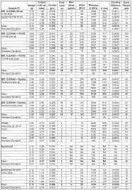 Corrugated Board Combination Chart Related Keywords