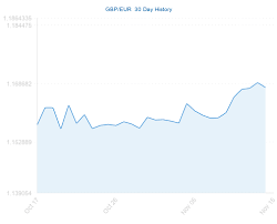 currency charts widget free webmasters tools