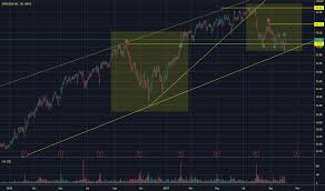 zen stock price and chart nyse zen tradingview