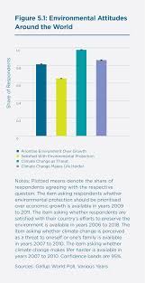 Maybe you would like to learn more about one of these? How Environmental Quality Affects Our Happiness The World Happiness Report
