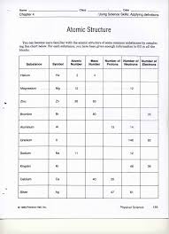Learn about table atomic structure worksheet with free interactive flashcards. Atomic Structure P155 Atomic Structure P155 Jpg Atomic Structure Practices Worksheets Chemistry Worksheets