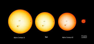 Image result for alpha centauri
