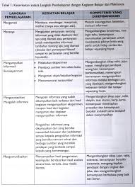 Sahabat edukasi yang sedang berbahagia. Pendekatan Saintifik Dan Perbedaan Belajar Individu