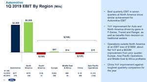 Maybe you would like to learn more about one of these? Best Glass Stocks Ford Stock Dividend Analysis Gundhig
