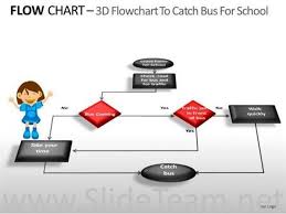 Education Flow Chart Diagram Powerpoint Slides Powerpoint