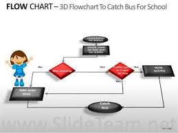 education flow chart diagram powerpoint slides powerpoint