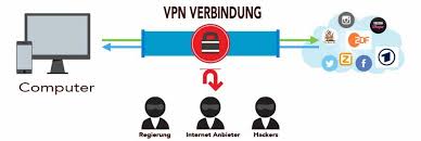 Das konventionelle vpn bezeichnet ein virtuelles privates (in sich geschlossenes). Vpn Verbindung Was Ist Das Lesen Sie Hier Mehr Zu Diesem Thema