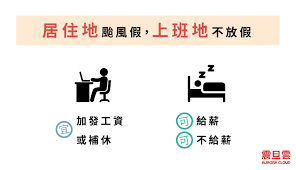 The former is a word attested from the eighteenth century. é¢±é¢¨å¤©ä¸Šç­ å¤–é€é¤é»ž è–ªè³‡æ€Žéº¼ç®— ç¬¦åˆå‹žåŸºæ³•å—Ž äººè³‡ç³»çµ±å'Šè¨´ä½  éœ‡æ—¦é›²